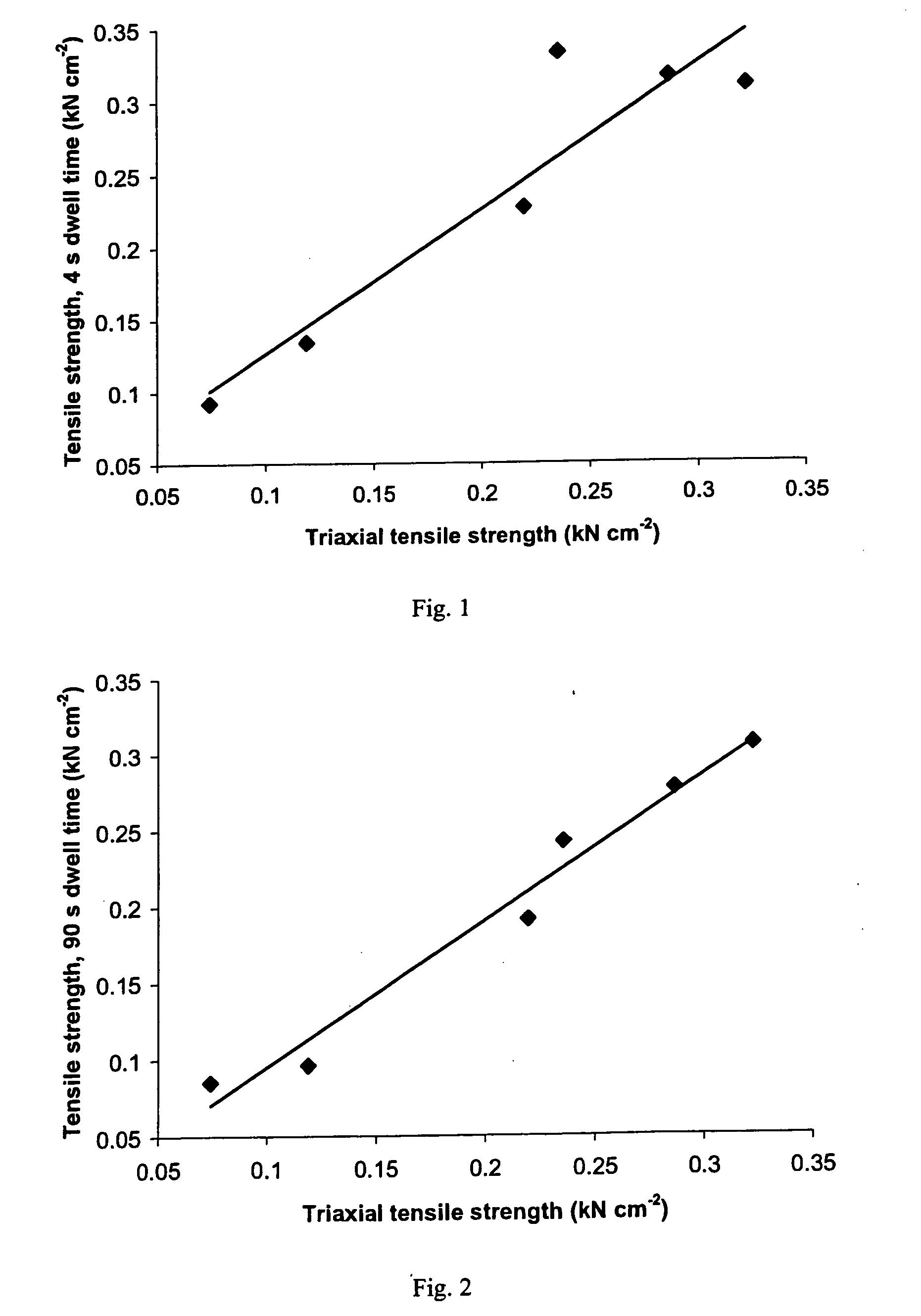 Sustained-release tablet composition of pramipexole