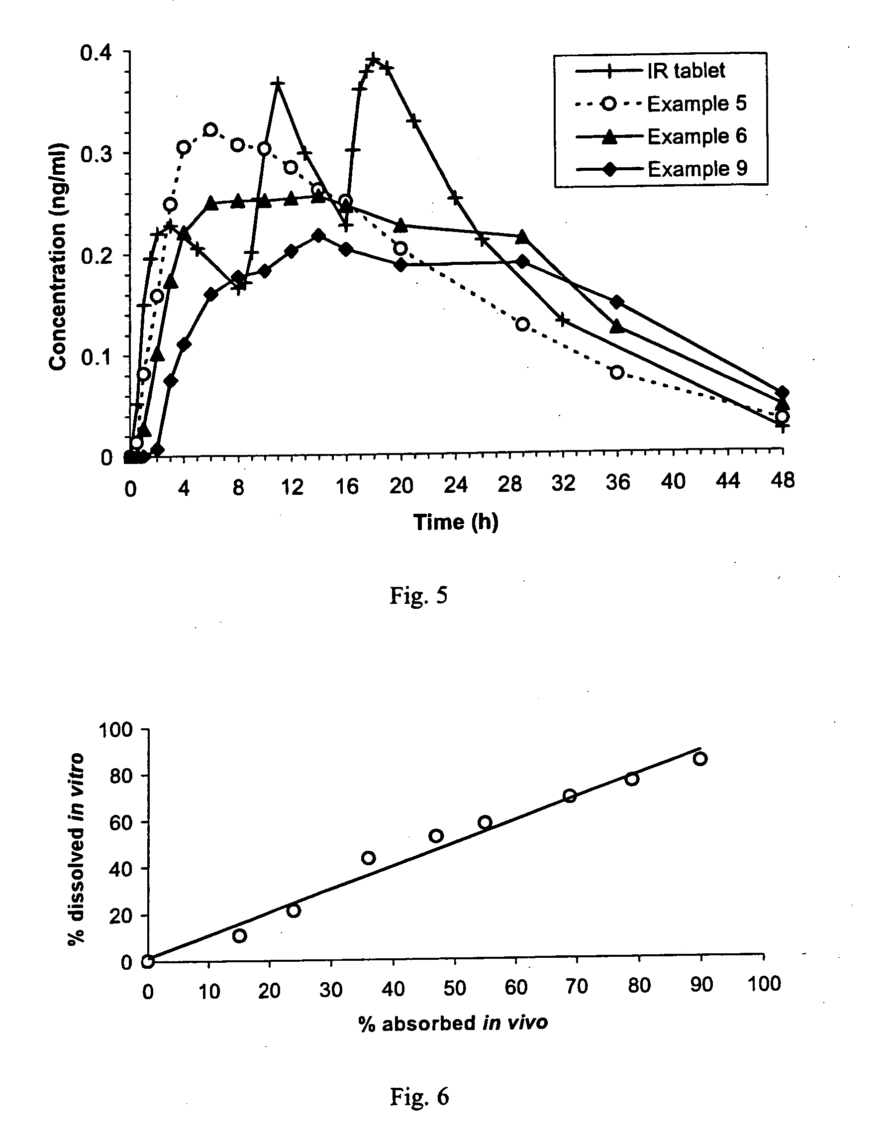 Sustained-release tablet composition of pramipexole