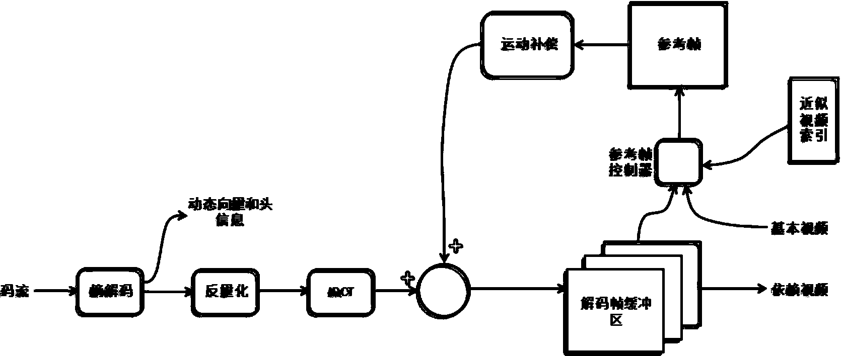 Approximate video encoding system