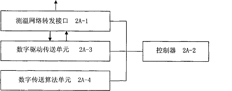 Distributed tandem fine formation temperature measurement and wireless transmission collection system