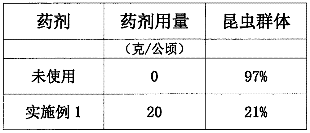 Multi-pest insecticide for agriculture and forestry trees and preparation method thereof