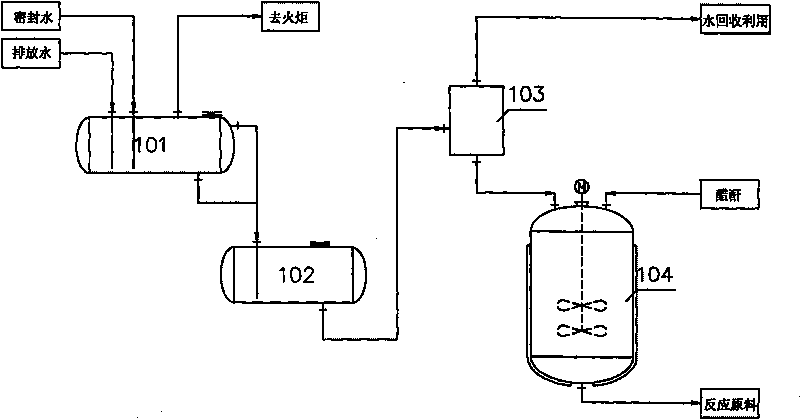 Method for processing methyl iodide-contained combustible gas discharged into torch system by carbonylation compounding device
