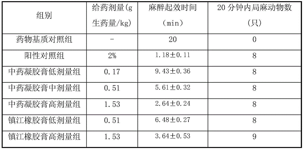 Traditional Chinese medicine gel cream for treating local rheumatic pain syndrome and preparation method thereof