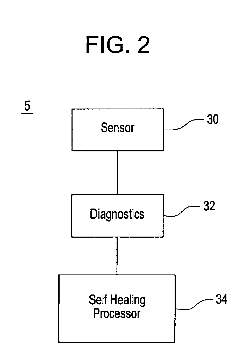 Method and system for autonomously resolving a failure
