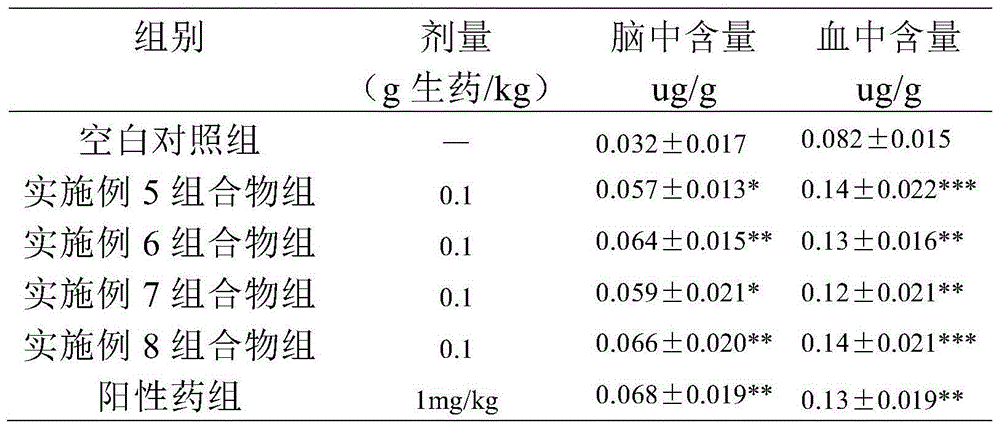Headache treating pharmaceutical composition, preparation method and uses thereof