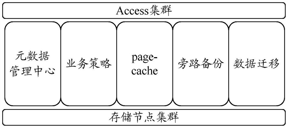 A method, server and terminal for caching file data