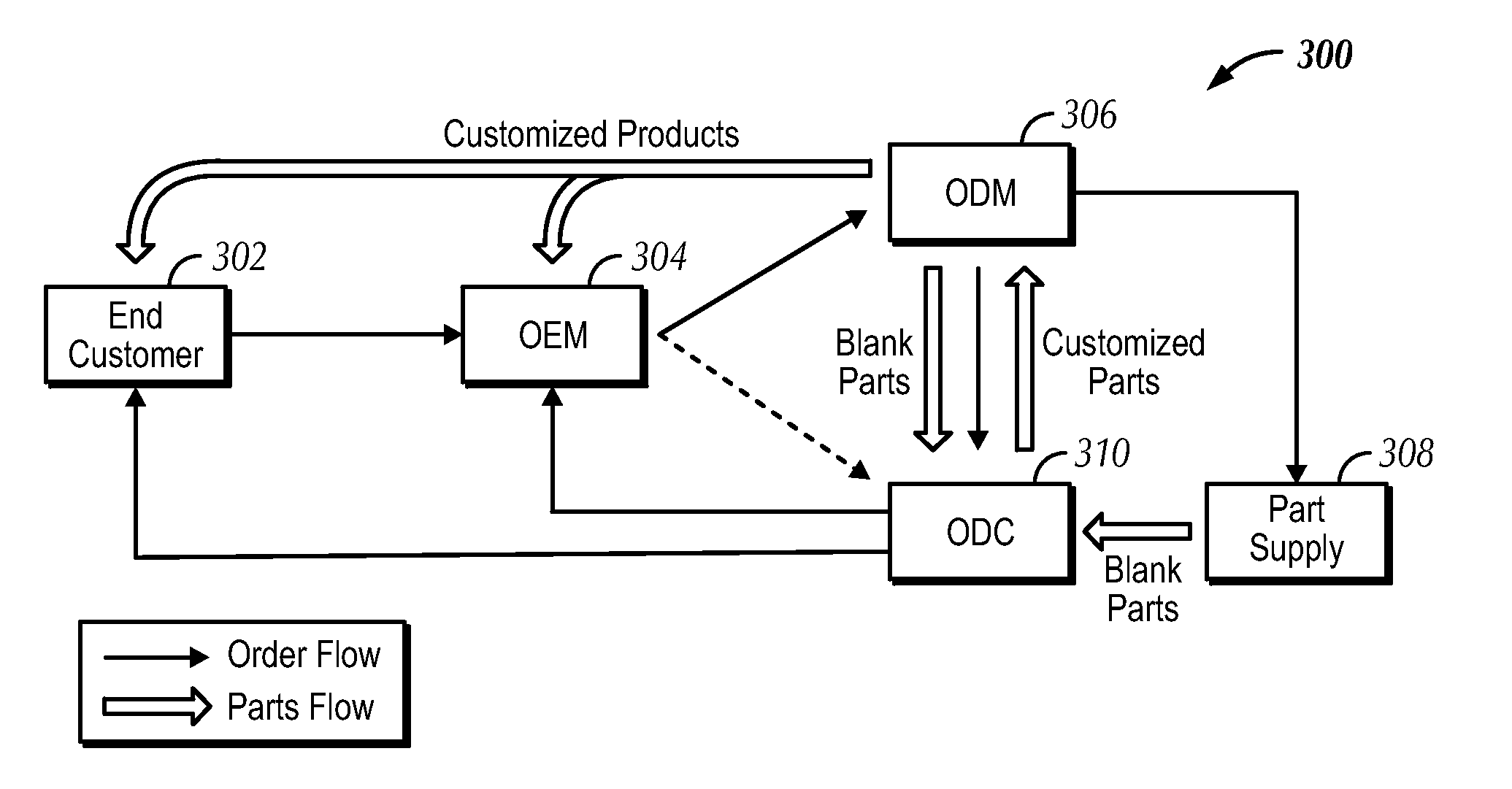 Systems and methods of on demand manufacturing of customized products