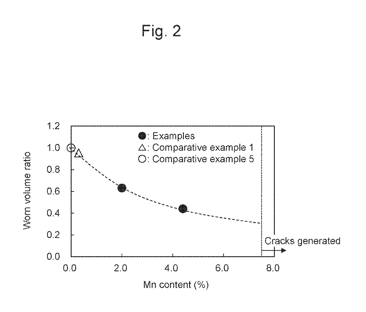 Wear-resistant copper-base alloy