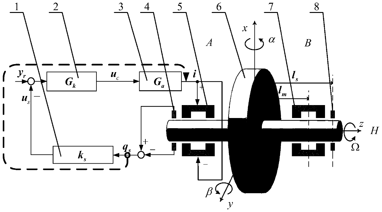 A Nutation Frequency Analysis Method for Maglev Flat Rotor System Based on Complex Coefficient Method