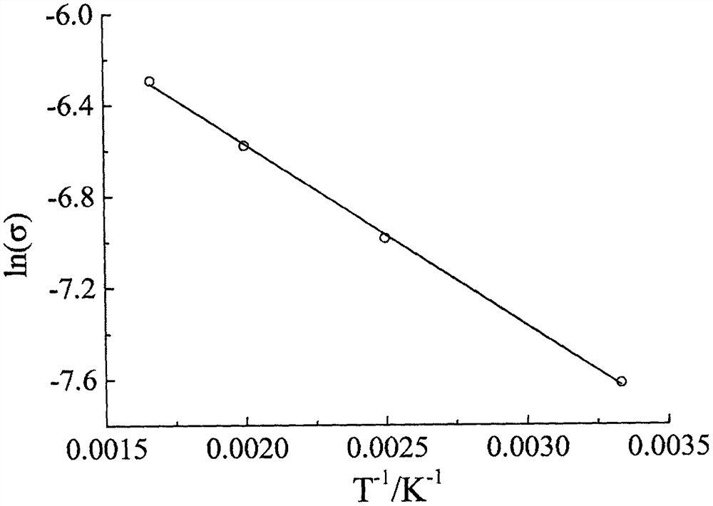 Fe&lt;3+&gt; and Ti&lt;4+&gt; co-doped epsilon-LiVOPO4 lithium fast ion conductor and preparation method thereof