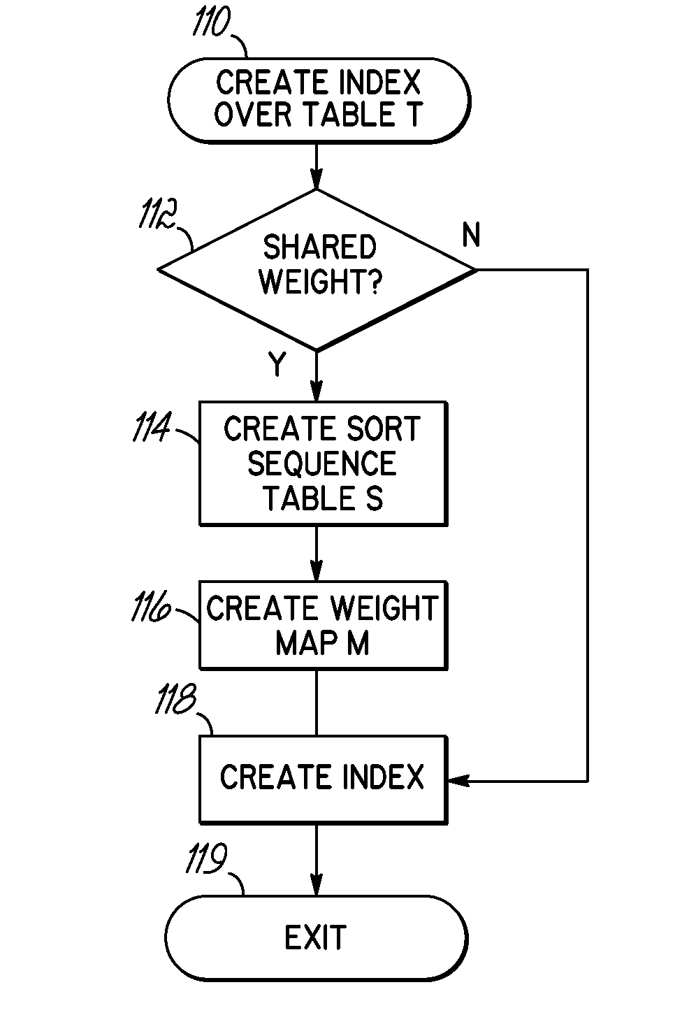 Database query optimization using weight mapping to qualify an index