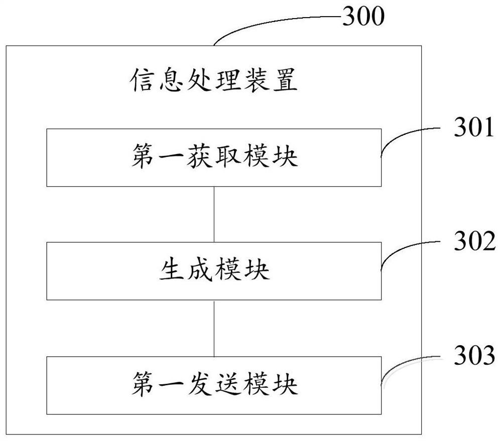 Information processing method and device and electronic equipment