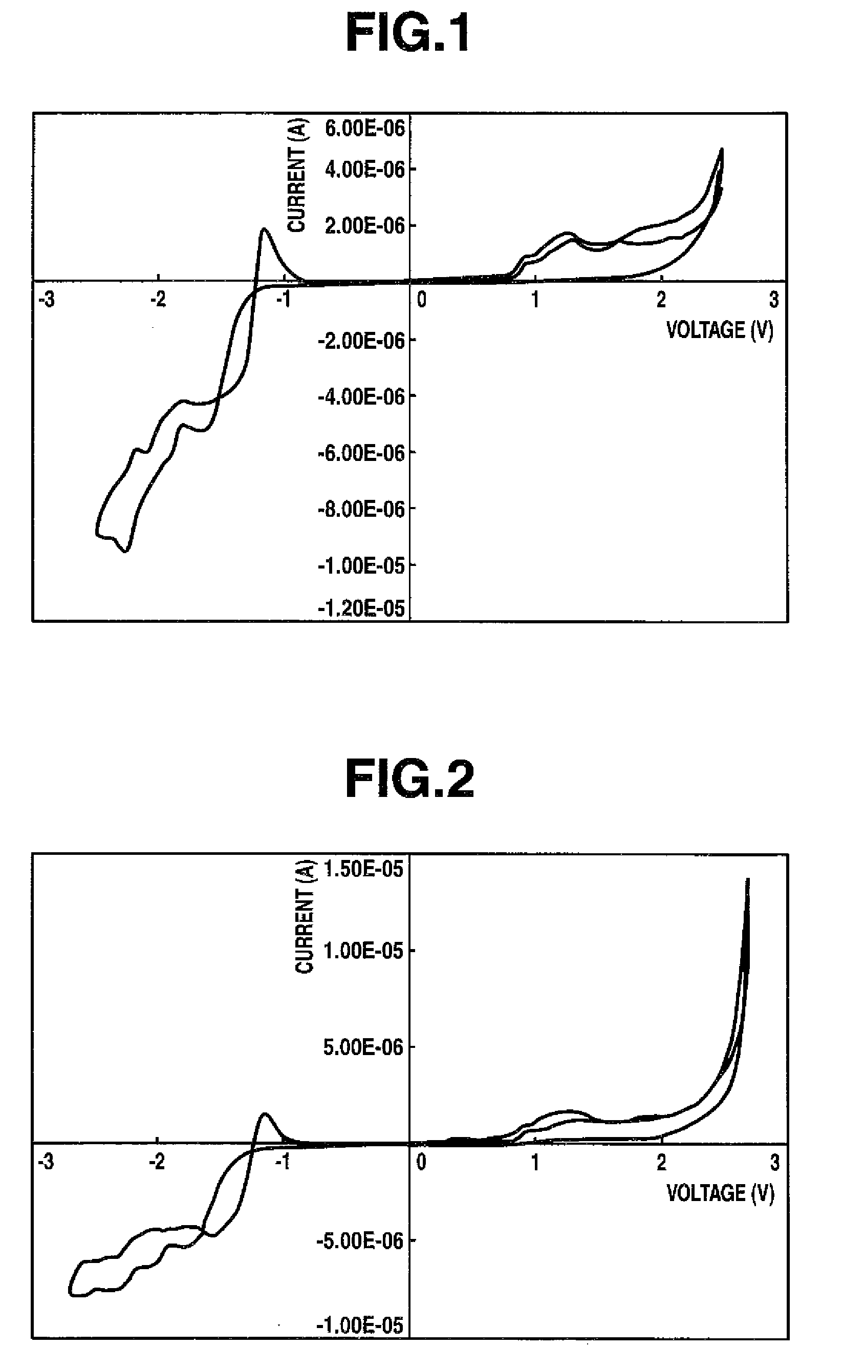 Thiophene compound having sulfonyl group and process for producing the same