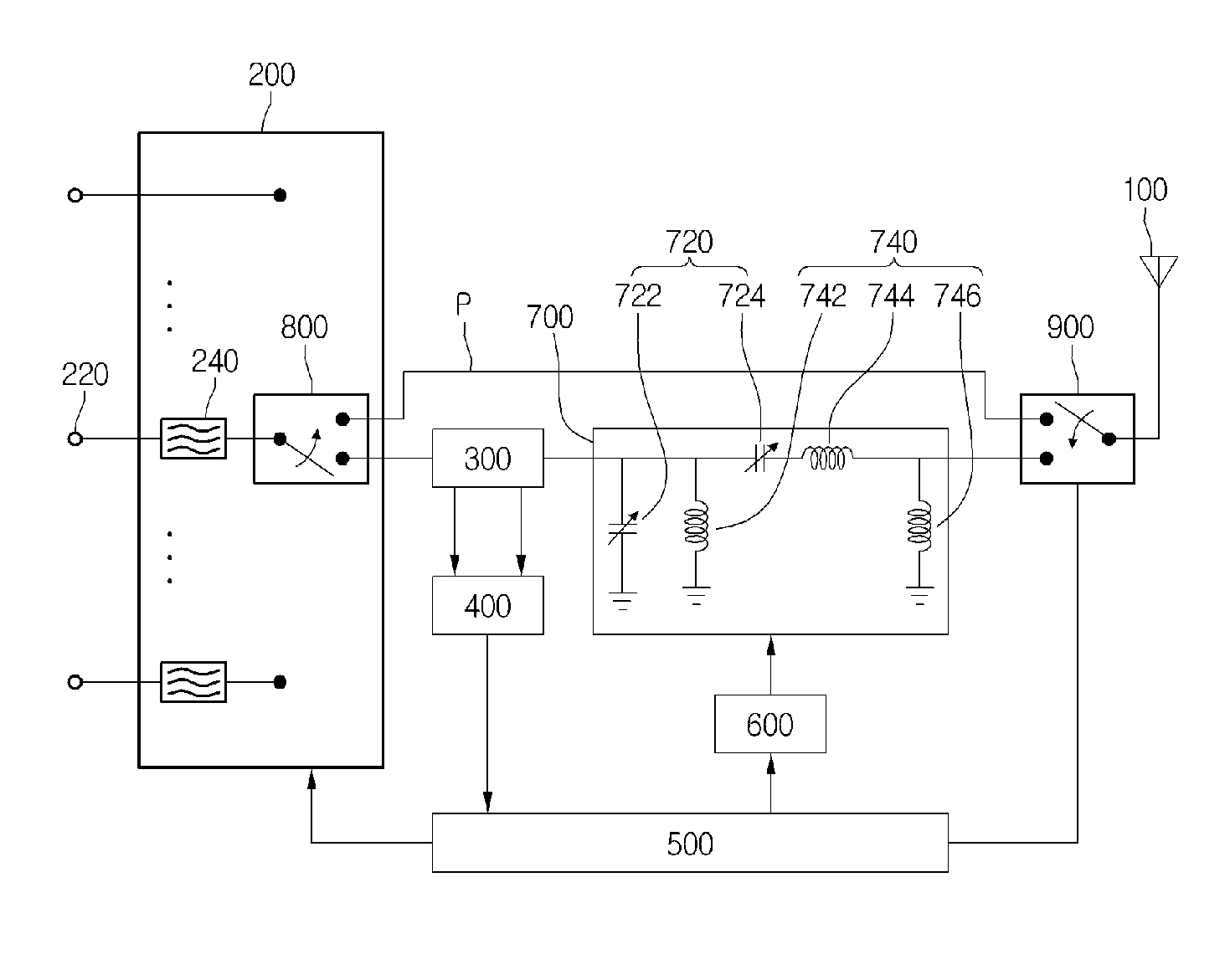 Impedance matching apparatus