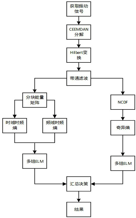 A method for diagnosing mechanical faults of high-voltage circuit breakers