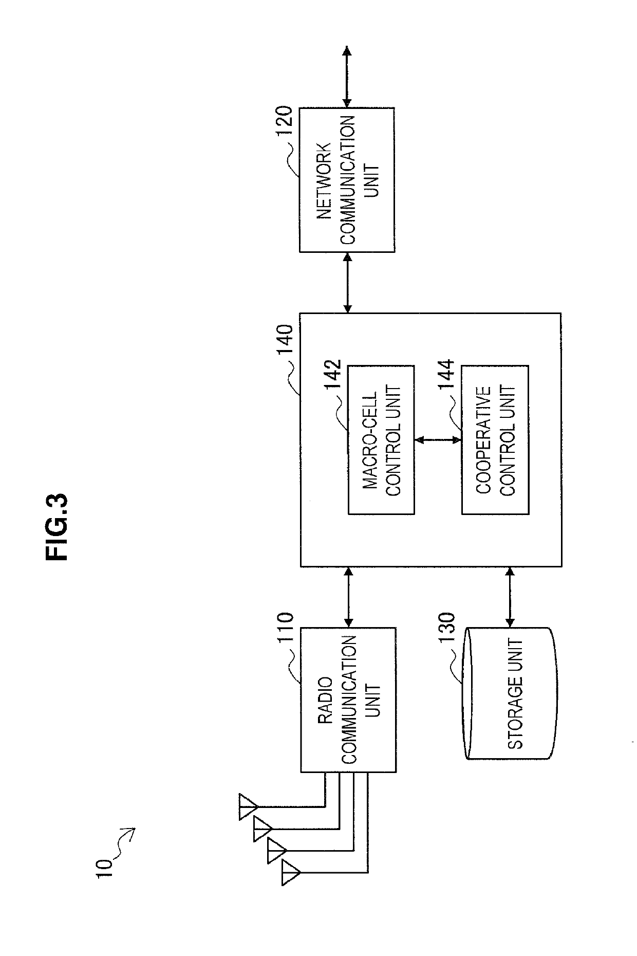 Communication control apparatus, communication control method, radio communication apparatus, and radio communication method