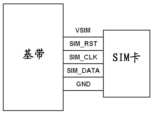 Method for recovering subscriber identity module (SIM) of mobile phone in case of data transmission error and mobile phone