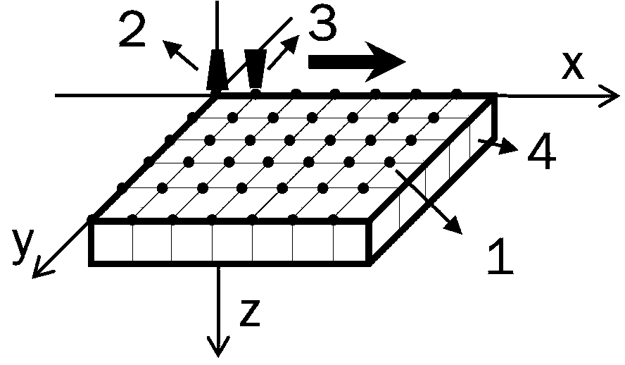 Quick Monte Carlo imaging method for reconstructing optical parameter of tissue with heteroplasmon