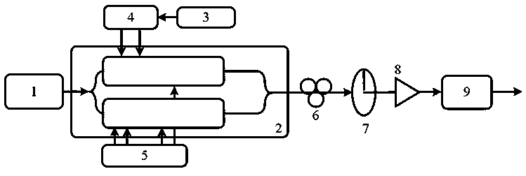 A broadband 360° tunable microwave signal phase shifting device and method