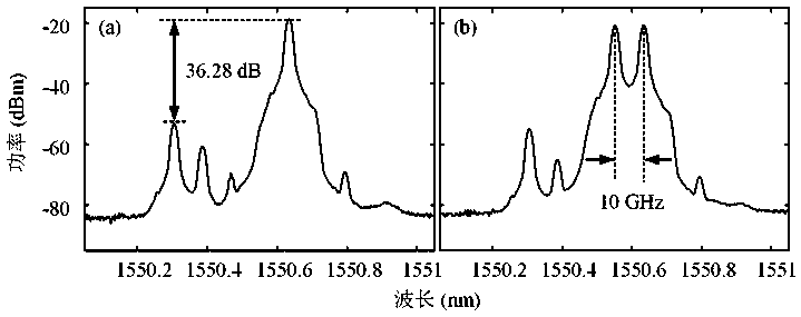 A broadband 360° tunable microwave signal phase shifting device and method