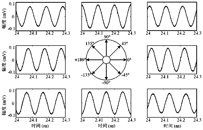 A broadband 360° tunable microwave signal phase shifting device and method