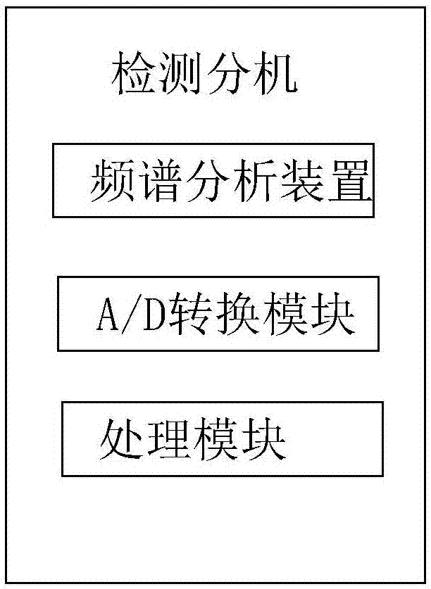 Railway traction current unbalance monitoring method and system