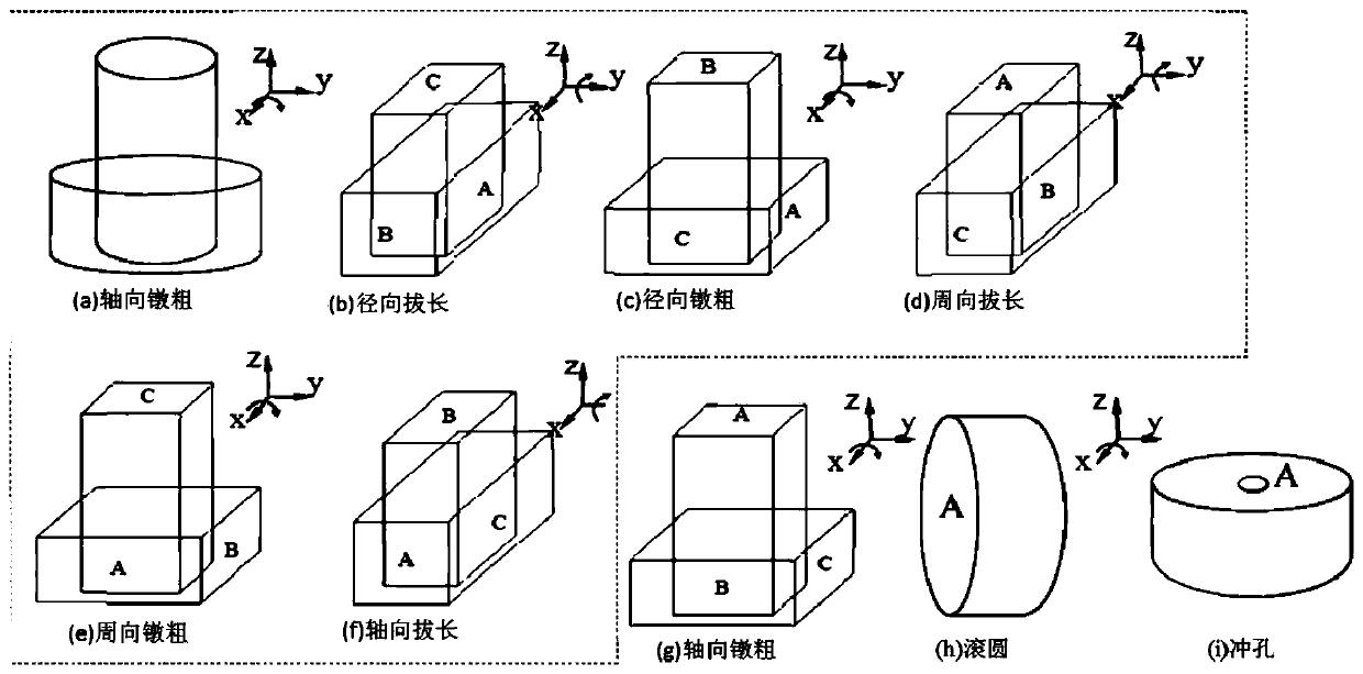 Method for adjusting and controlling coarse second phase of 2219 aluminum alloy ring part