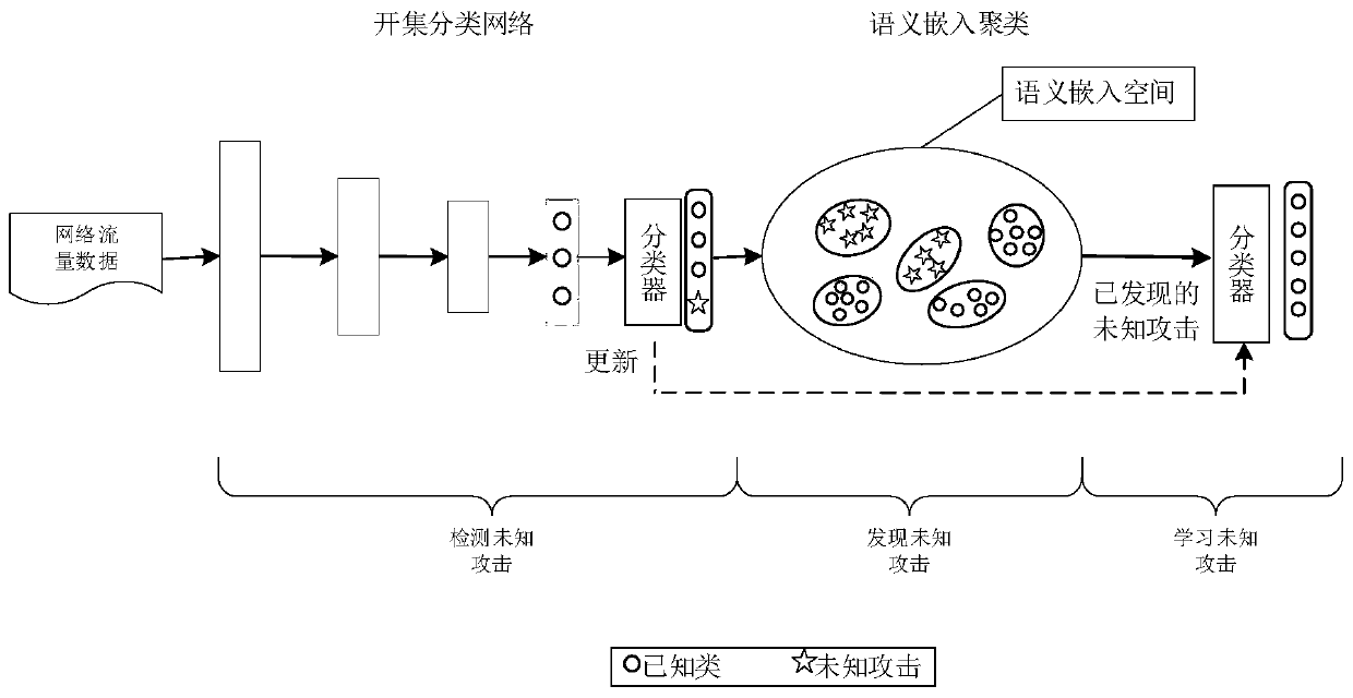 Network intrusion detection method and system
