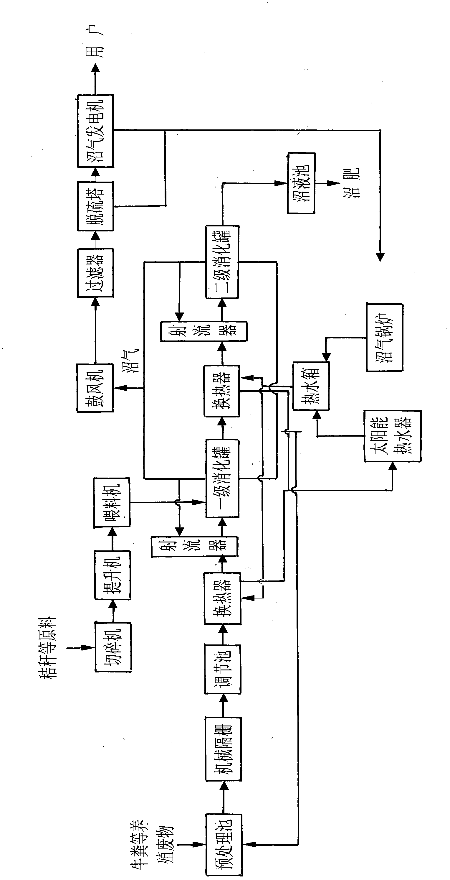 Method for producing methane by means of fermentation with jet mixing technology