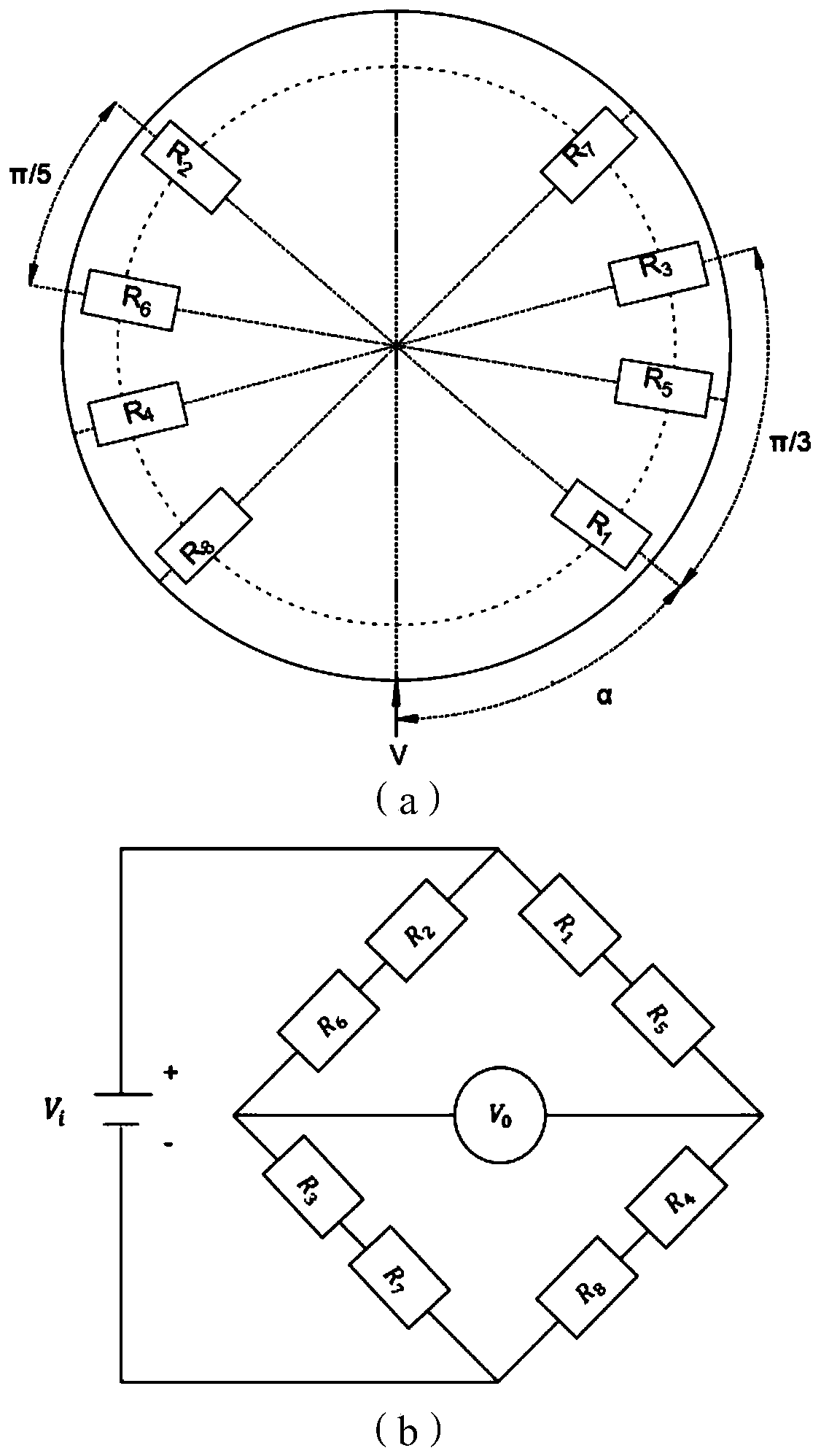 Method and system for determining position of strain gauge of dynamometric wheel set