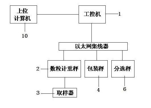 Seed weighting system having functions of on-line counting and weight compensating and weighting method