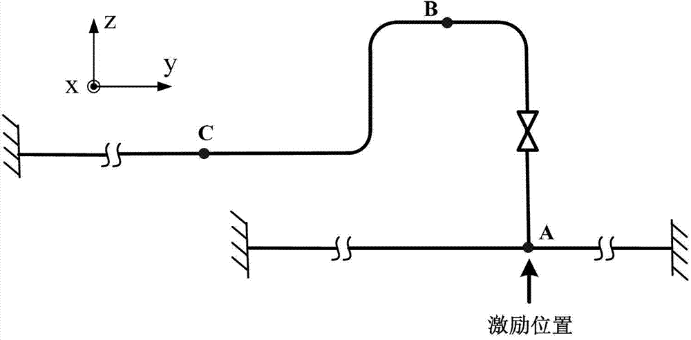 Pipe excitation source identification and prediction method of vibration response to pipe excitation source