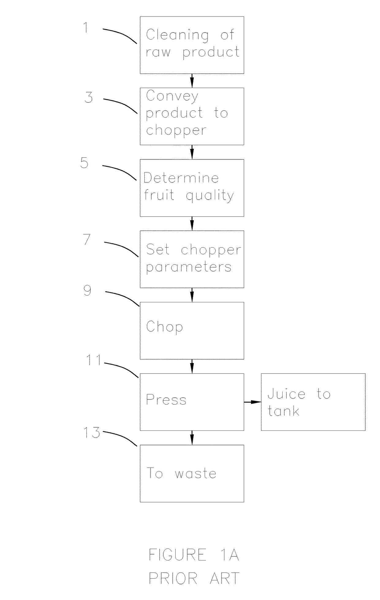 Method for multi-stage cutting and juice pressing