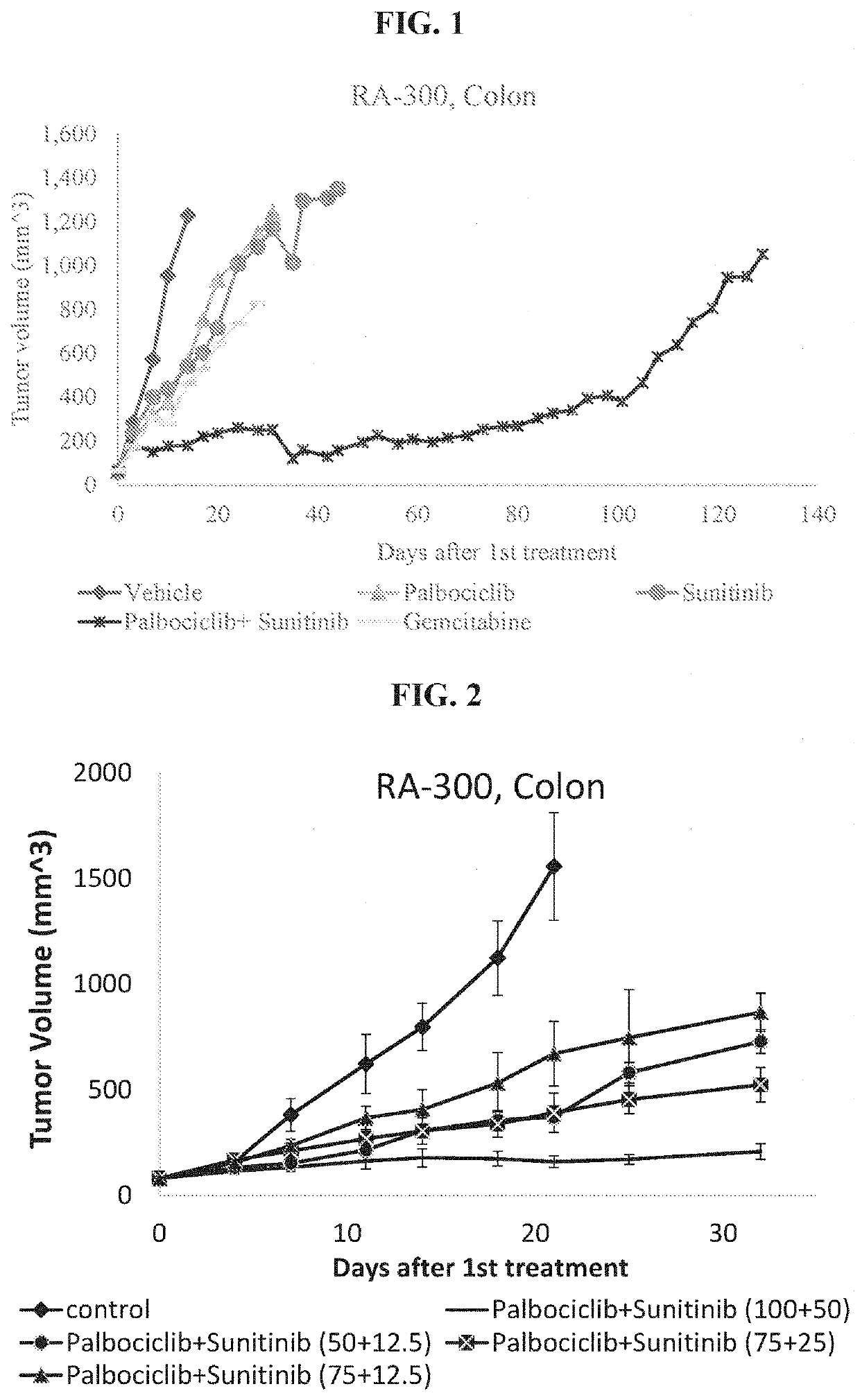 Combination therapy of solid cancer