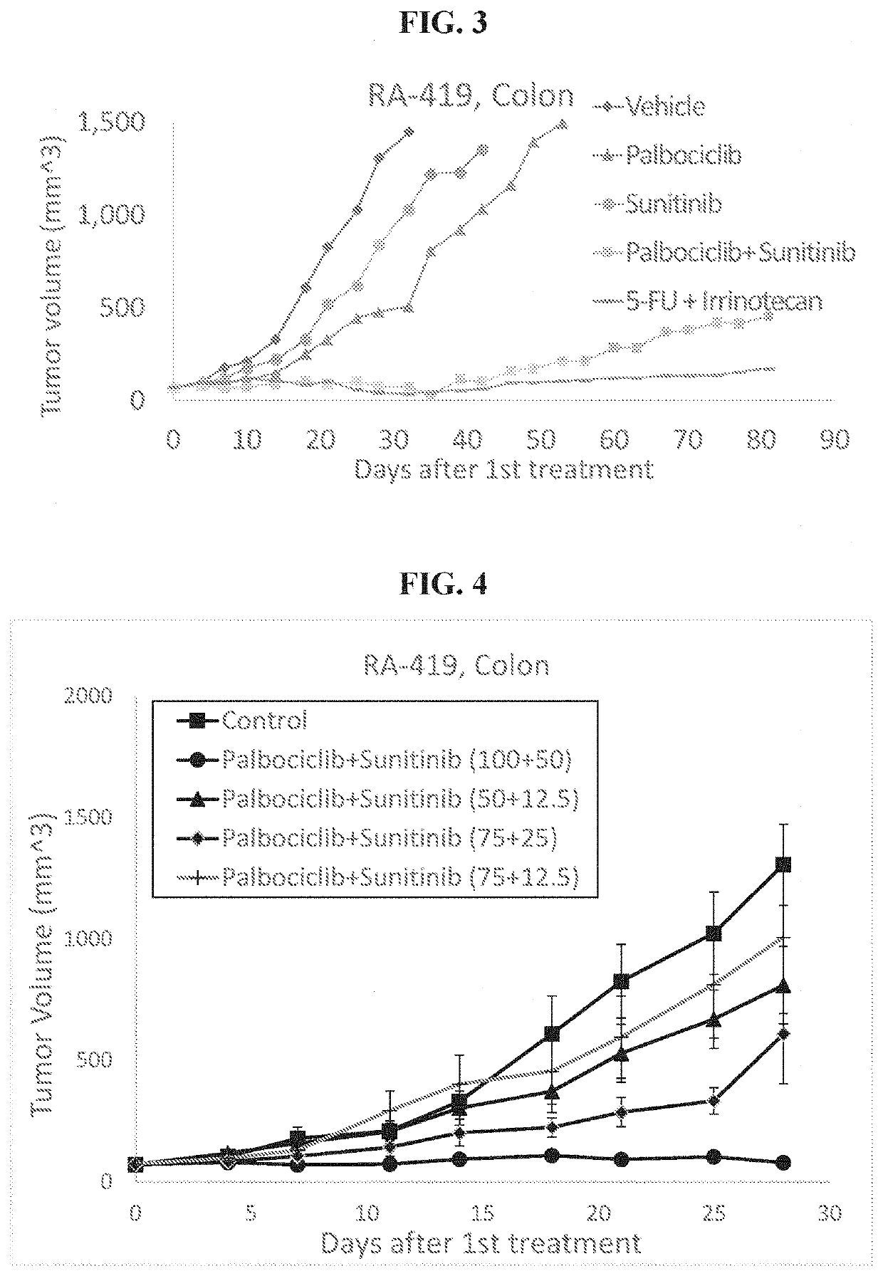 Combination therapy of solid cancer