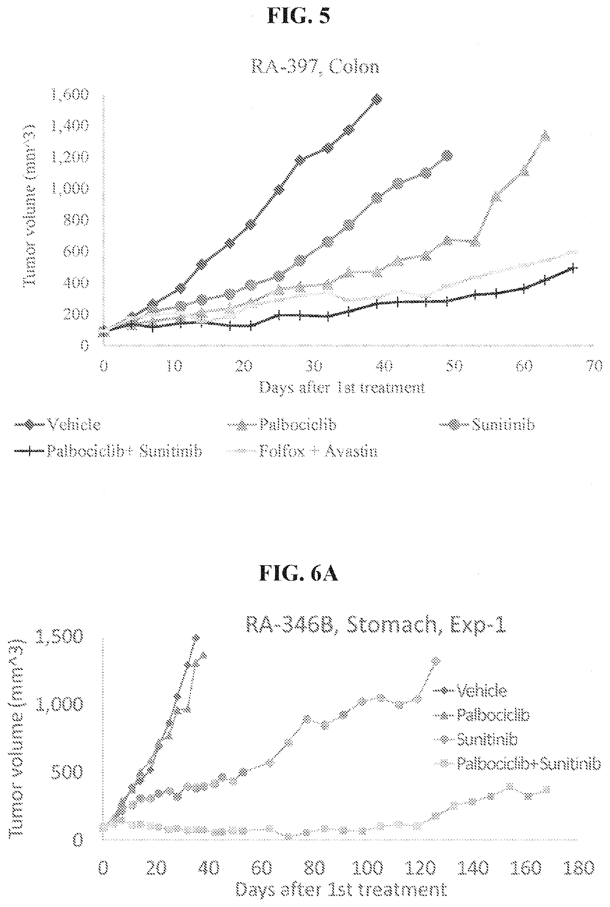 Combination therapy of solid cancer