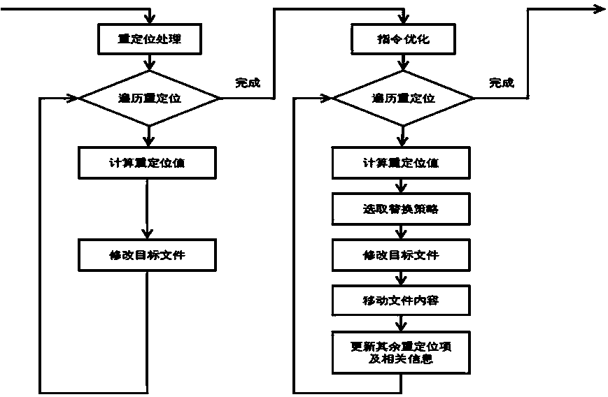 Method for replacing compiling chain order based on mixed-compiling order set