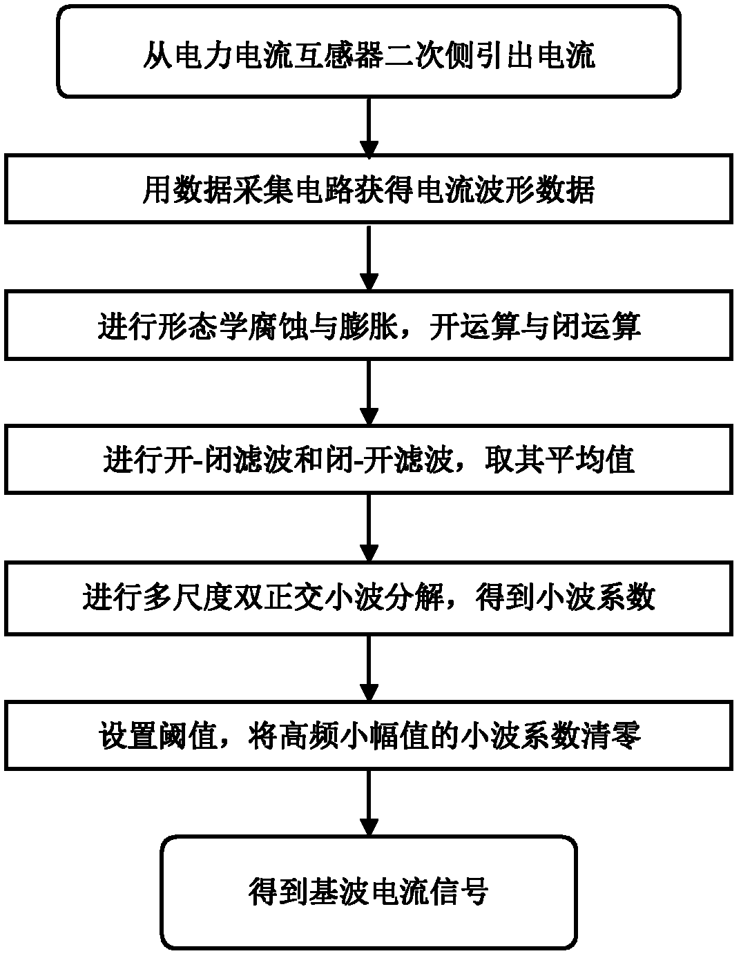 Current alarm signal processing method for improved mathematical morphology filter