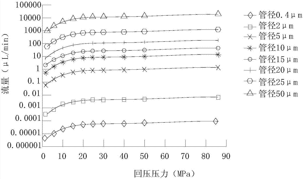 Pressure control device for high-pressure micro-flow experimental system