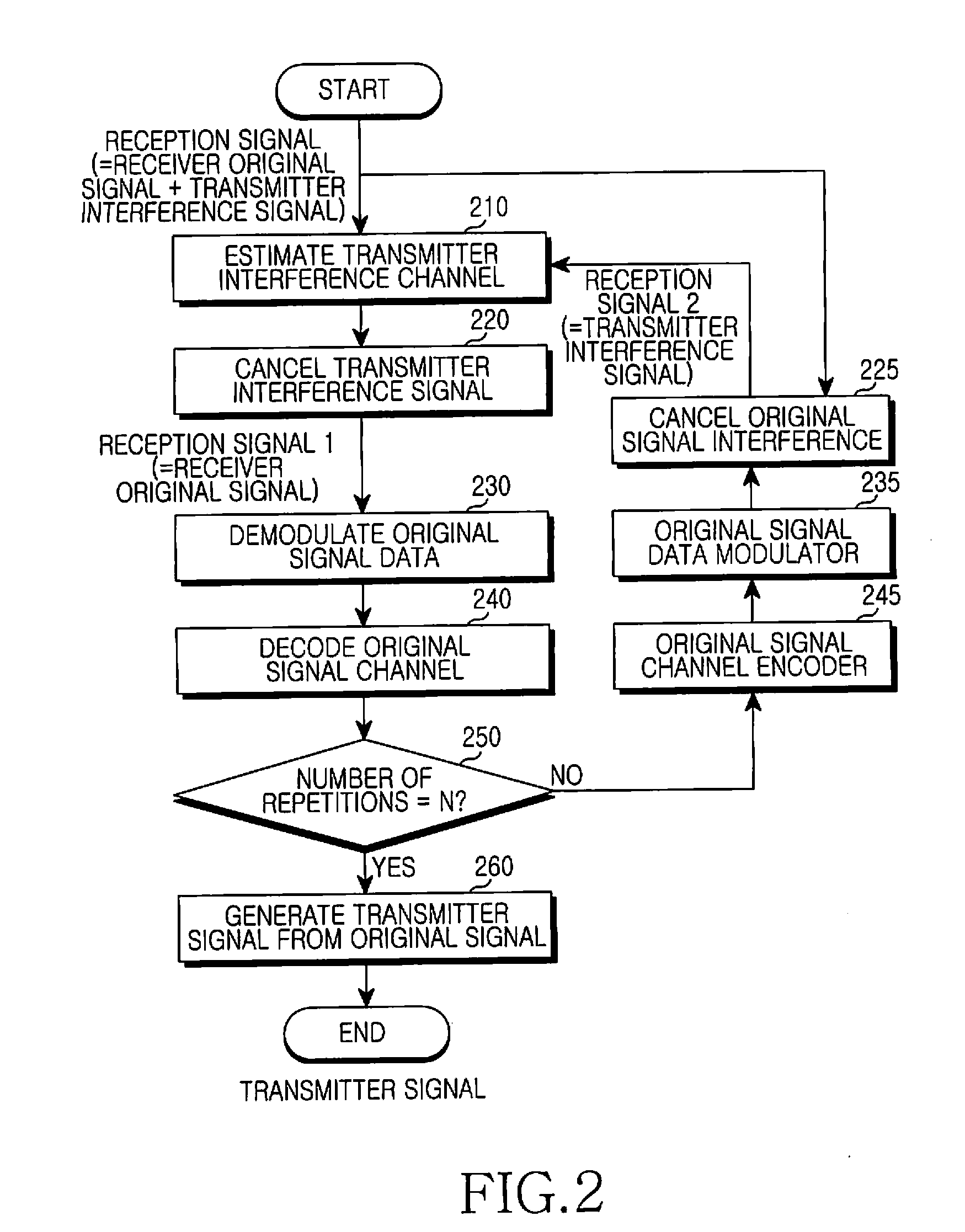 Apparatus and method for interference cancellation in mobile full duplex relay