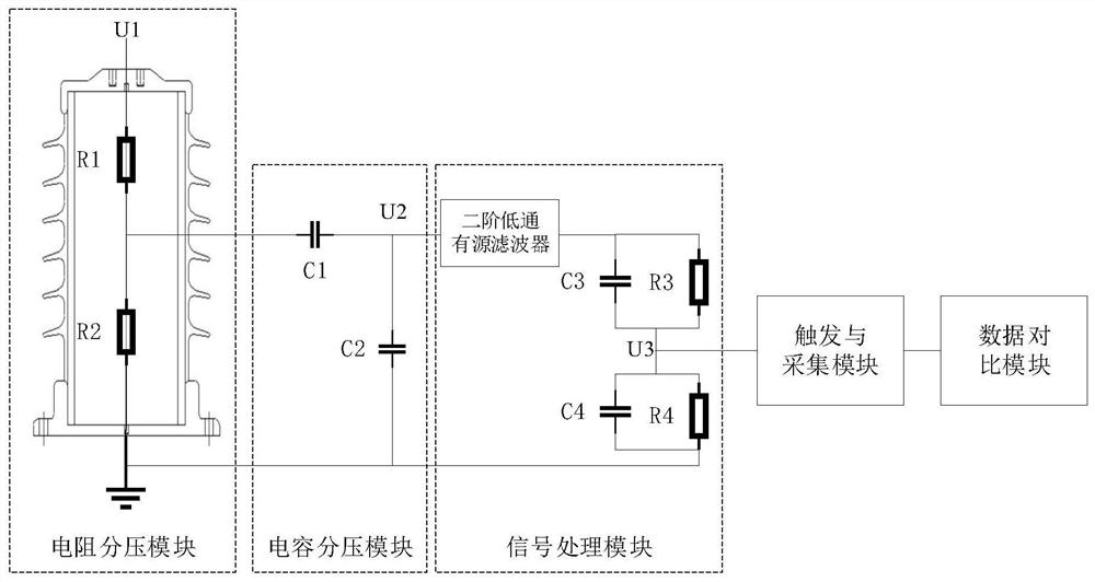 Metal oxide arrester overvoltage detection method and system based on three-stage voltage division