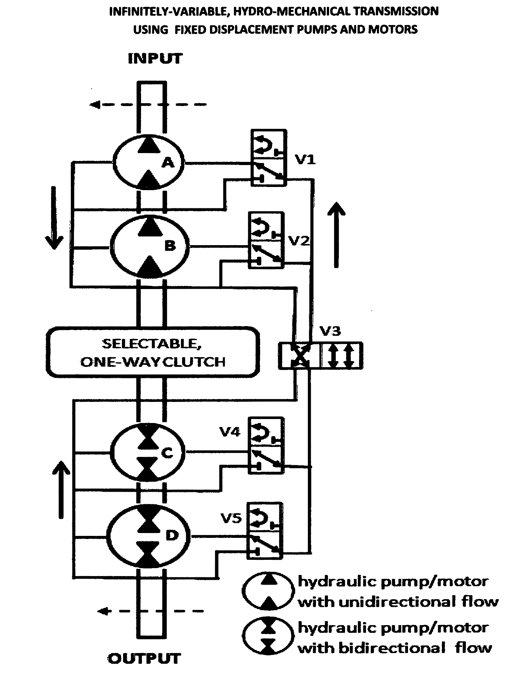 Infinitely-variable, hydro-mechanical transmission using fixed displacement pumps and motors