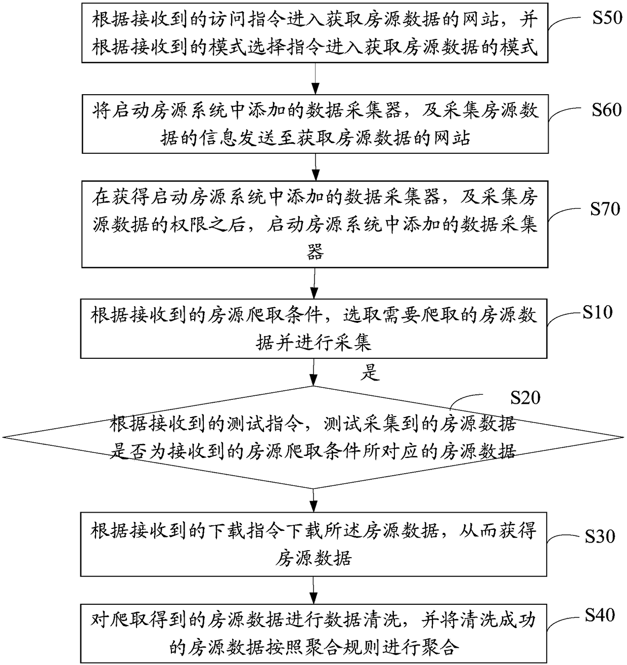 House resource data acquisition method, device and apparatus and readable storage medium