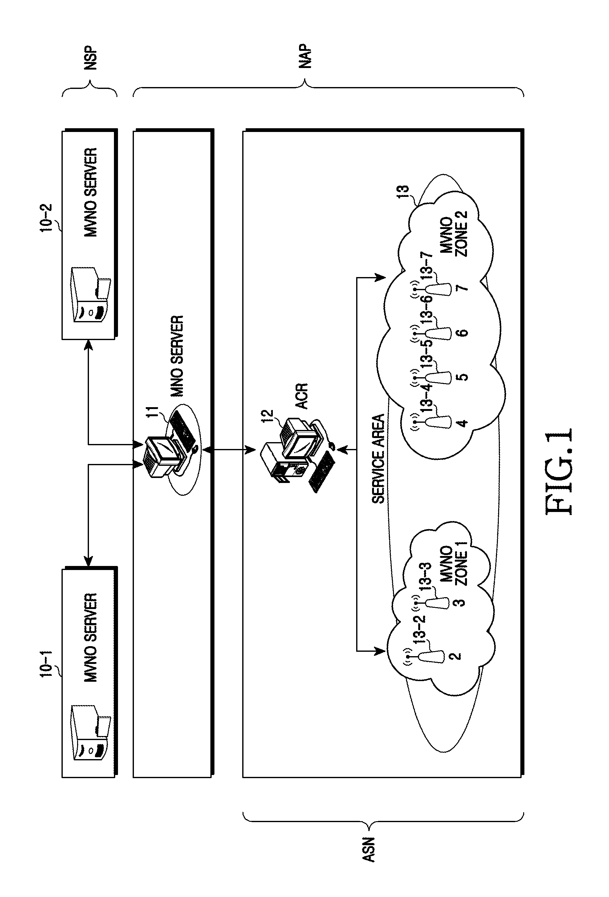 Apparatus and method for admission control considering multiple service providers in a broadband wireless communication system