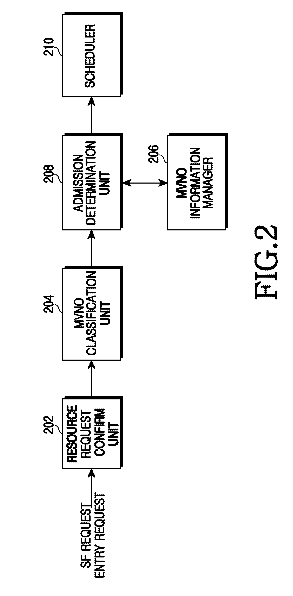 Apparatus and method for admission control considering multiple service providers in a broadband wireless communication system