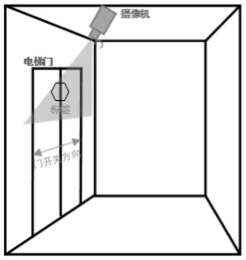 Elevator door state detection method based on video image