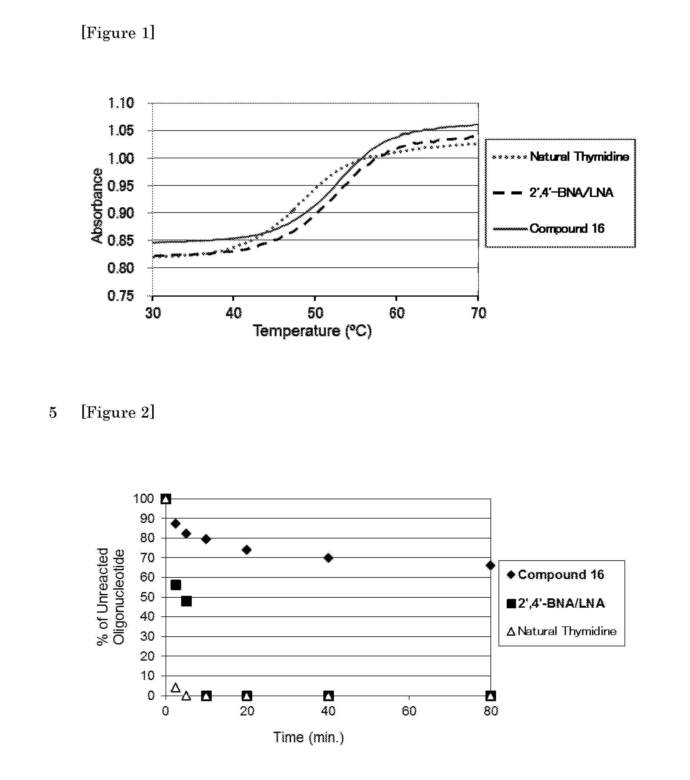 Crosslinked nucleoside and nucleotide