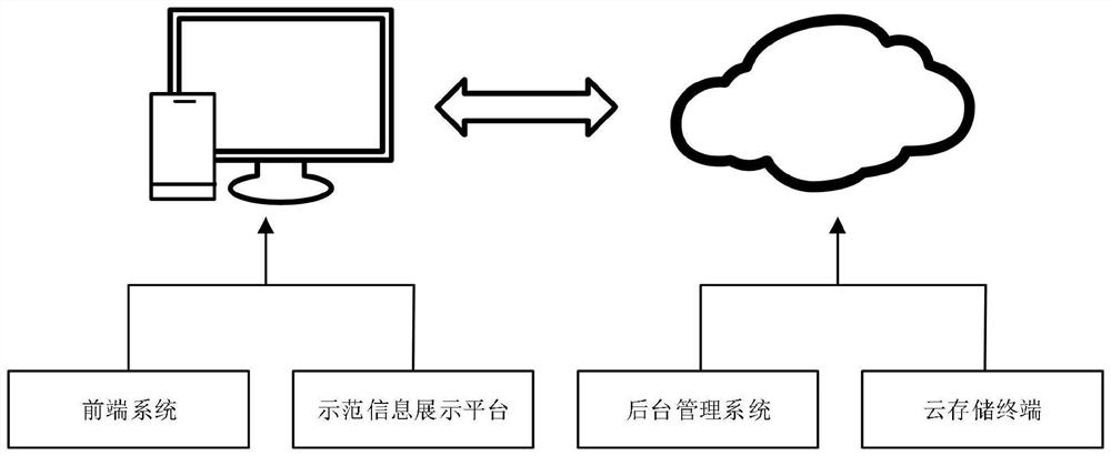 Innovative medical instrument product application demonstration project management information system