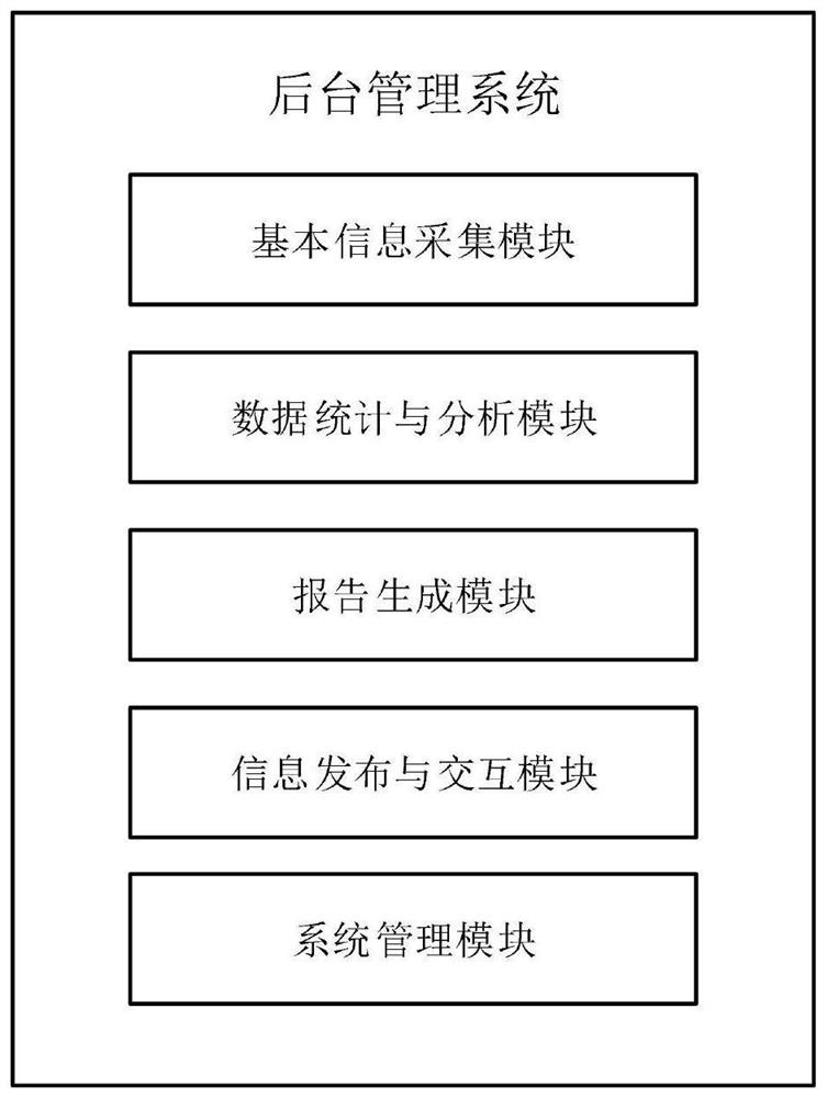 Innovative medical instrument product application demonstration project management information system