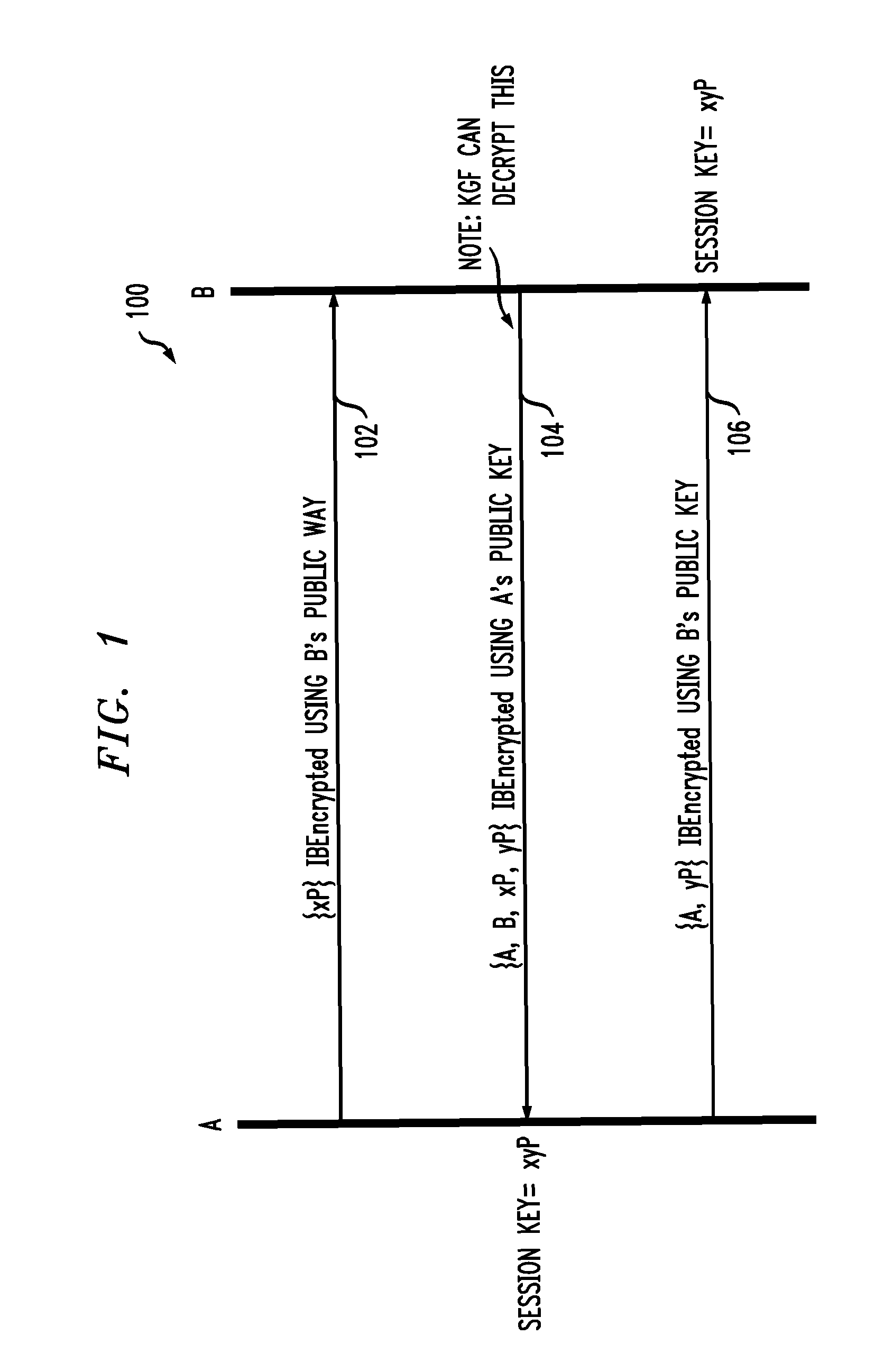 Identity based authenticated key agreement protocol